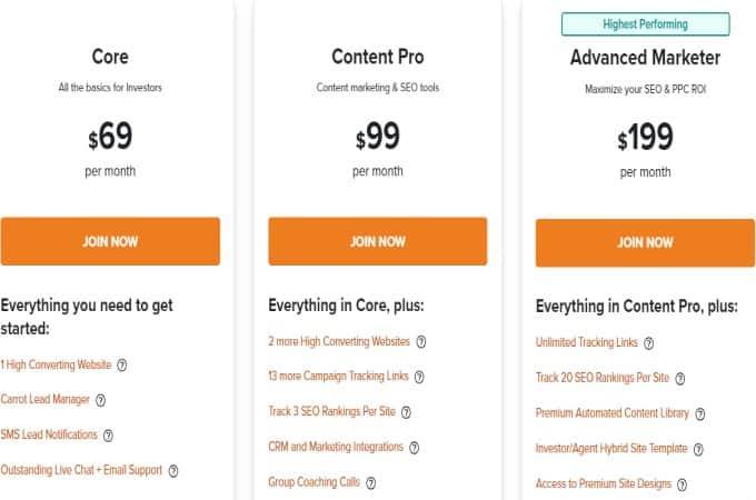 Investorcarrot pricing