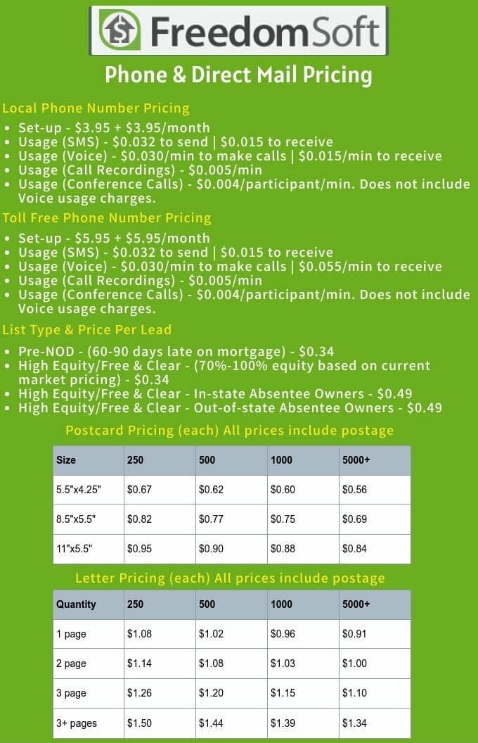 Freedomsoft phone system and direct mail pricing chart
