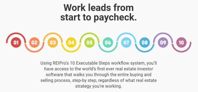 Reipro 10 executable step workflow system